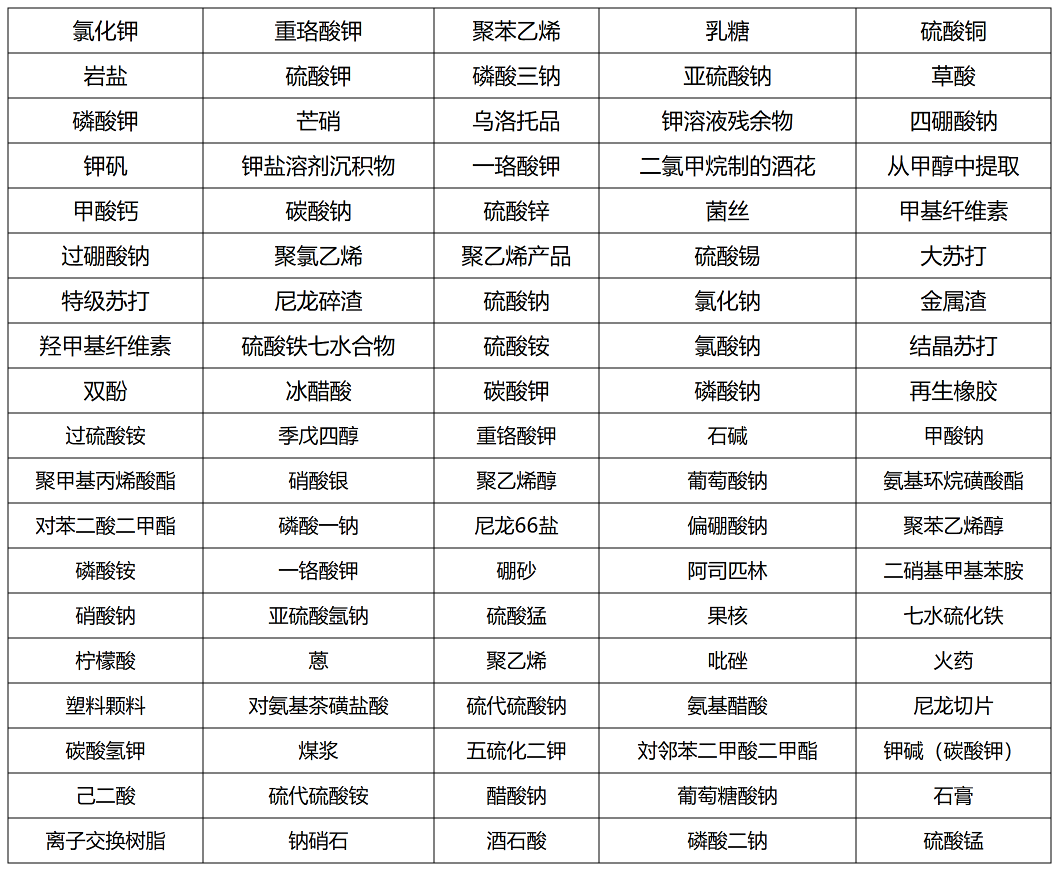 工作簿1_Sheet1